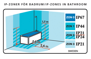 Element badrum ipklass